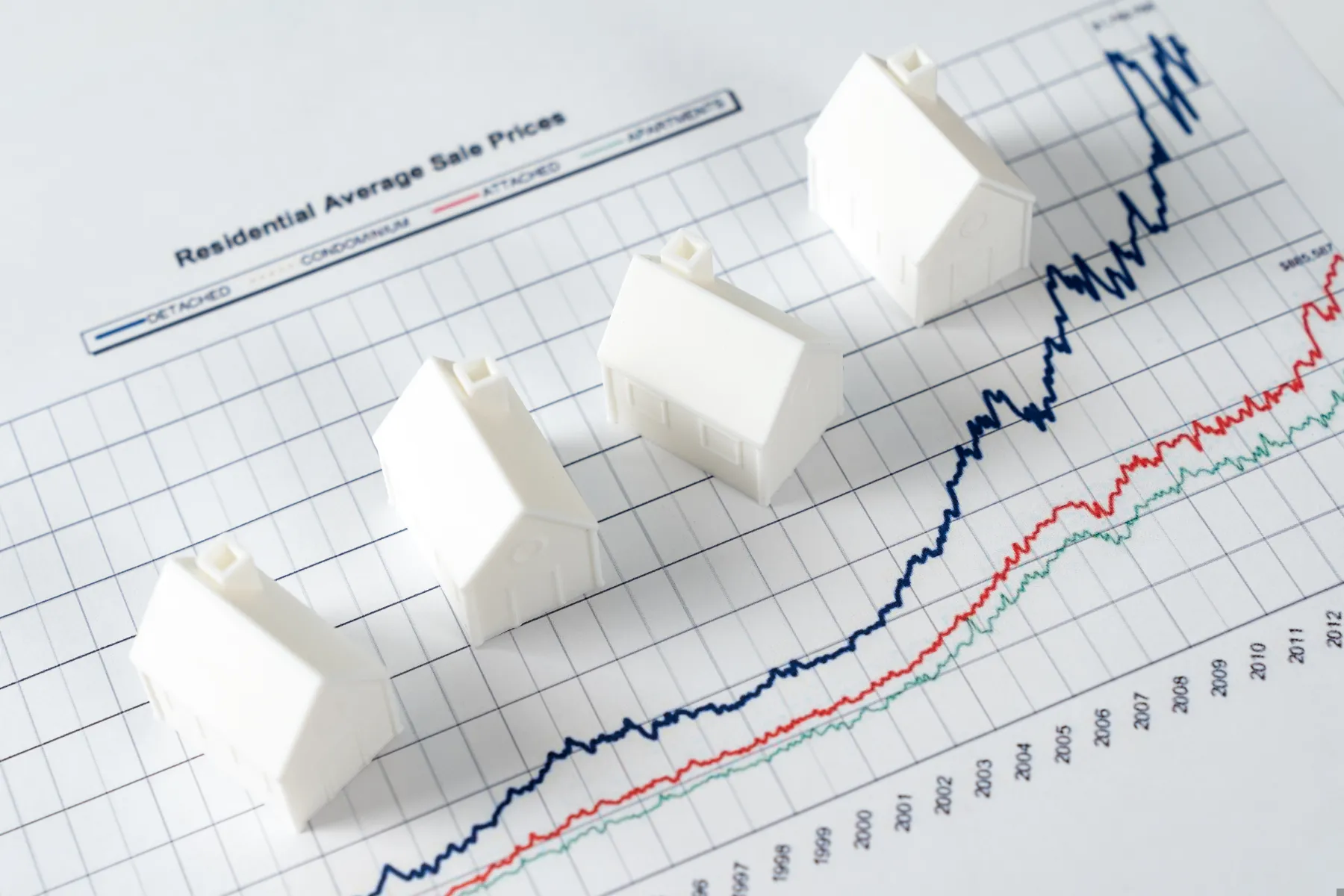 Four small white house models on a line graph showing the rise of residential average sale prices from 1975 to 2012.